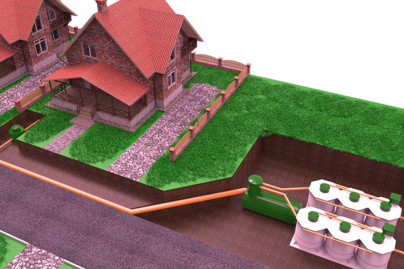 Система локальных очистных сооружений – виды ЛОС, принцип работы очистных сооружений